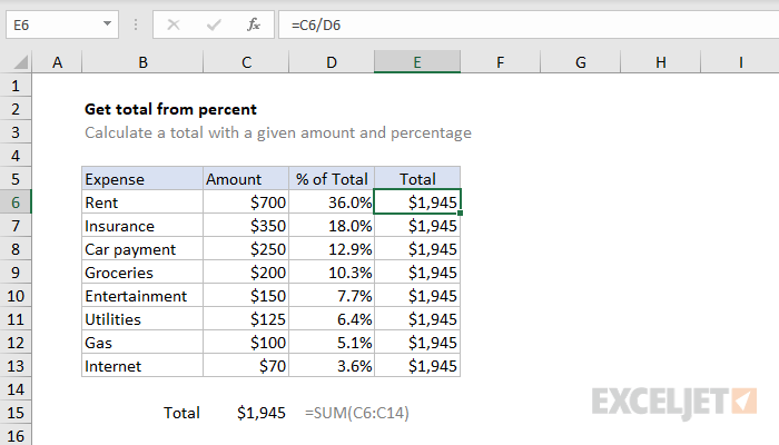 Formula to deals find percentage